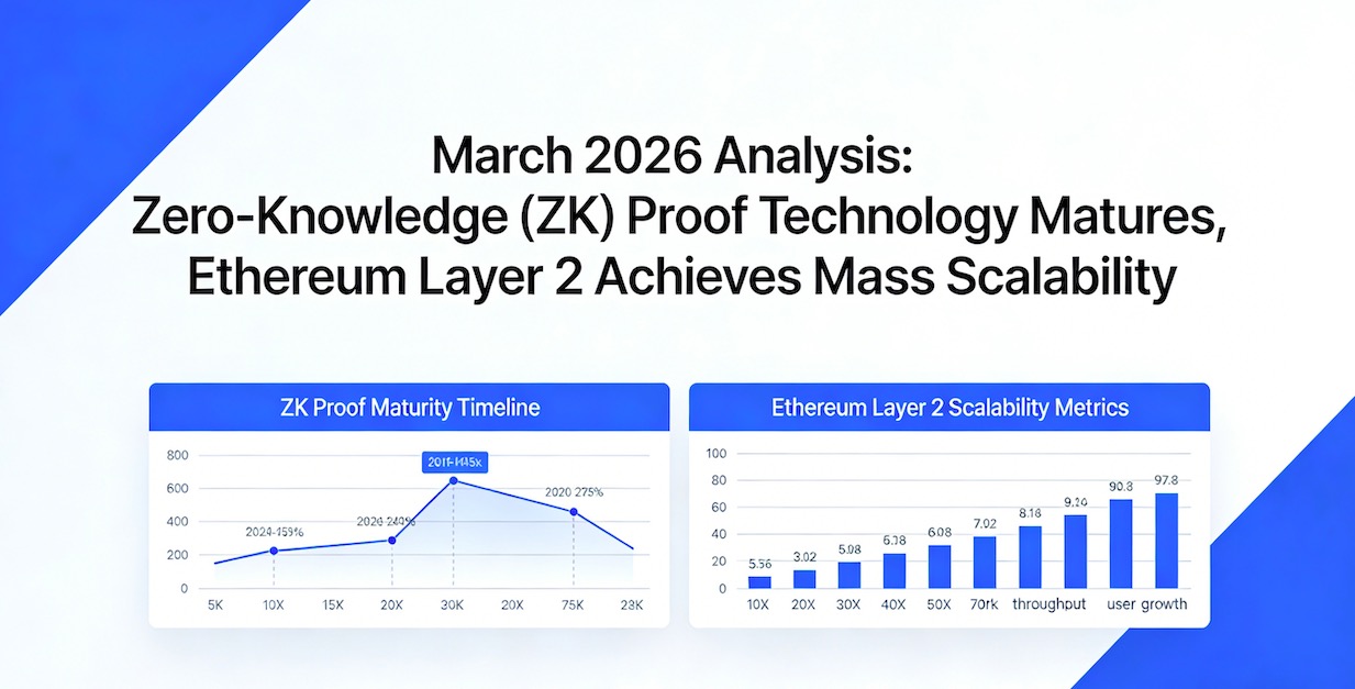 March 2026 Analysis: Zero-Knowledge (ZK) Proof Technology Matures, Ethereum Layer 2 Achieves Mass Scalability